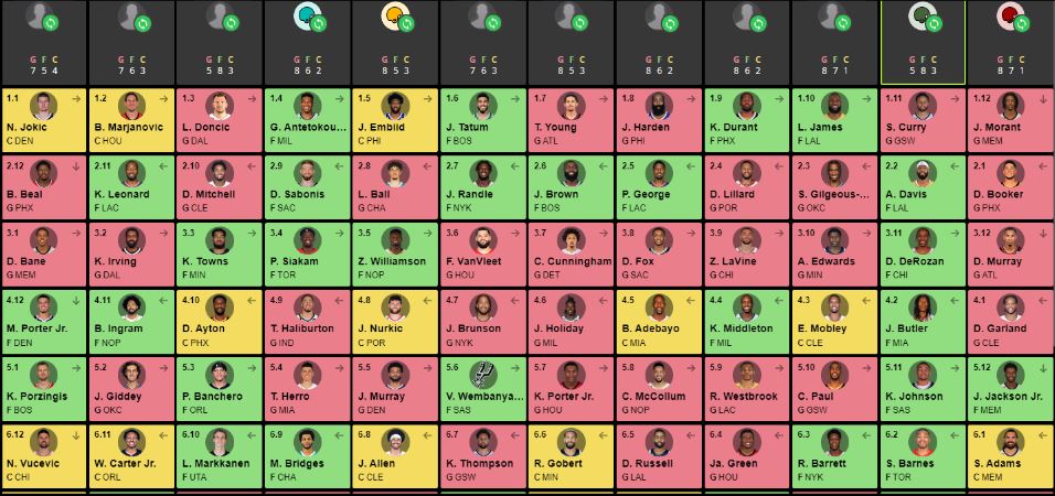 A visual example of Snake Draft Selection