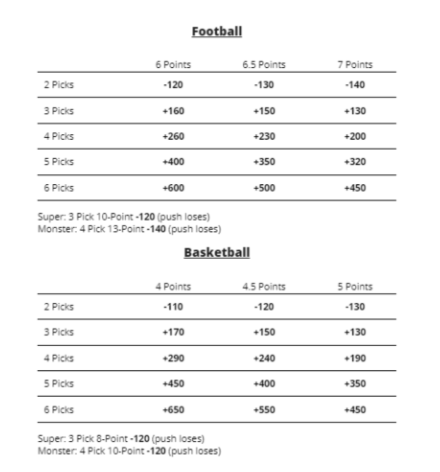 heritagesports teaser payouts