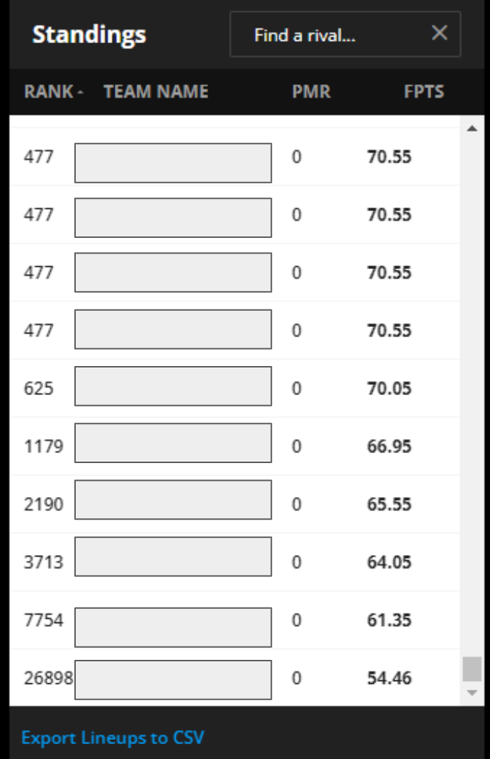 Week 8 Draftkings NFL Tiers Contest Survey Says : r/dfsports